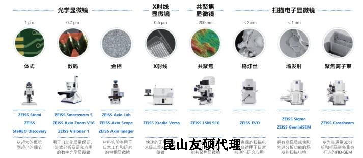 渝北蔡司渝北扫描电镜